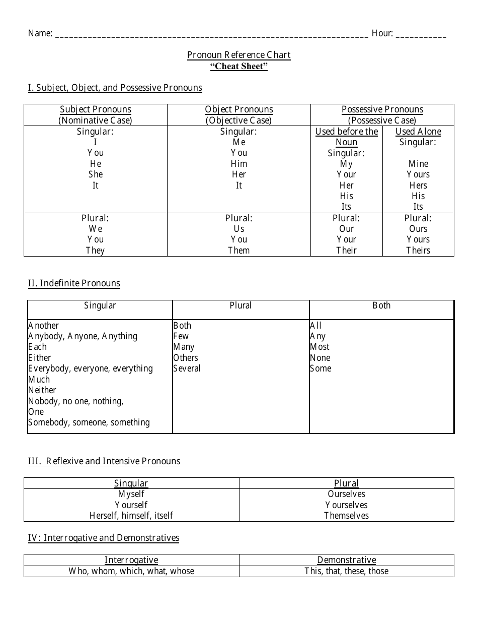 English Pronoun Reference Chart Cheat Sheet Download Printable PDF Templateroller