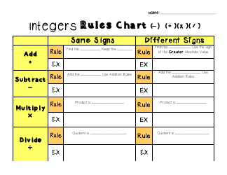 Integers Rules Worksheet