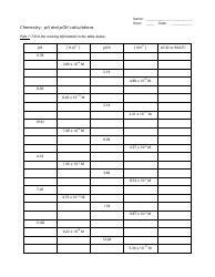 Ph and Poh Calculations Chemistry Worksheet With Answers