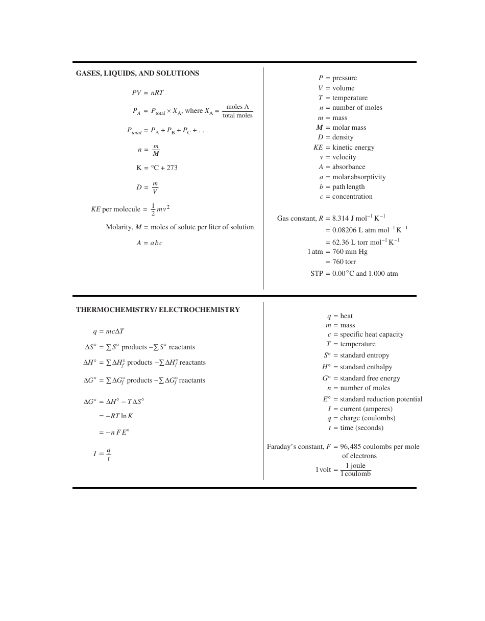 Ap Chemistry Equations and Constants Reference Sheet Download Printable