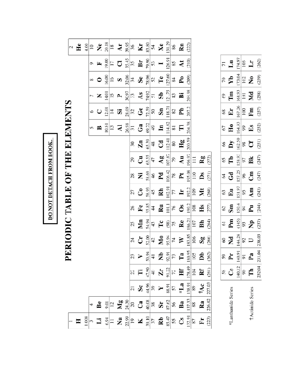 Ap Chemistry Equations and Constants Reference Sheet Download Printable