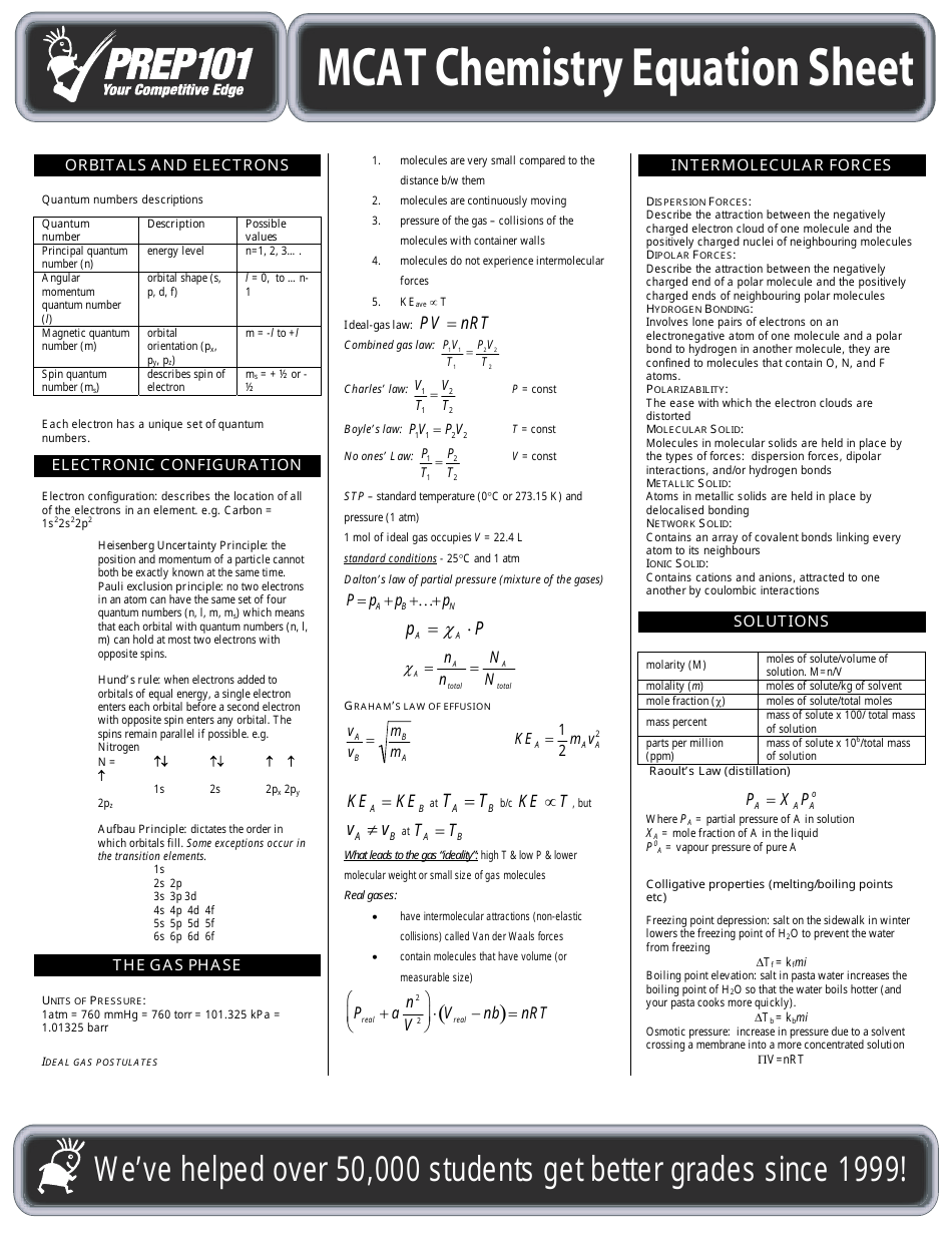 MCAT Chemistry Equation Sheet - Prep101