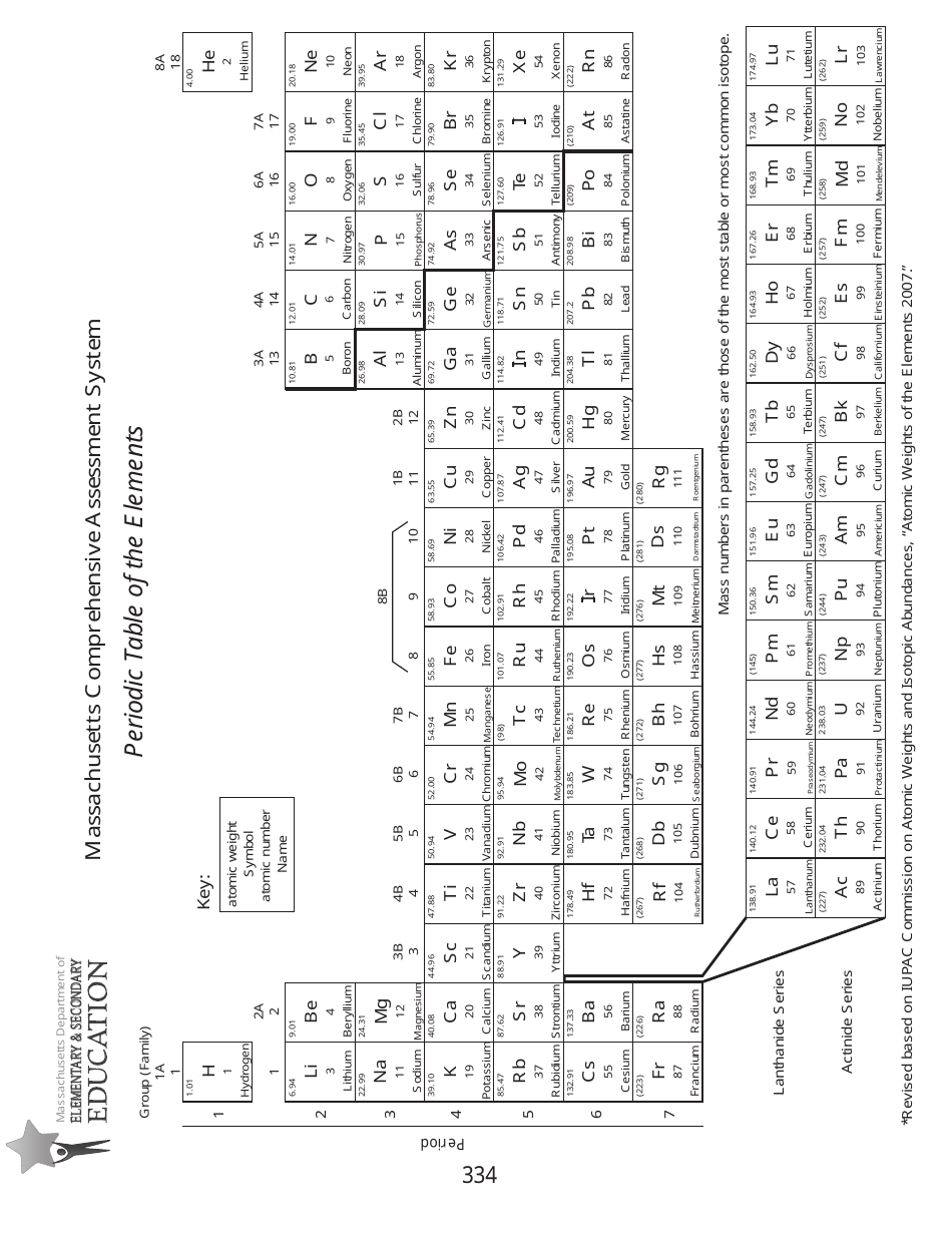 Massachusetts Mcas 2010 Grade 10 Chemistry Formula and Constants Sheet ...