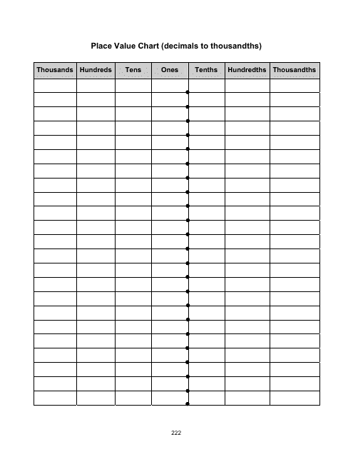Decimals to Thousandths Place Value Chart Template - Preview Image