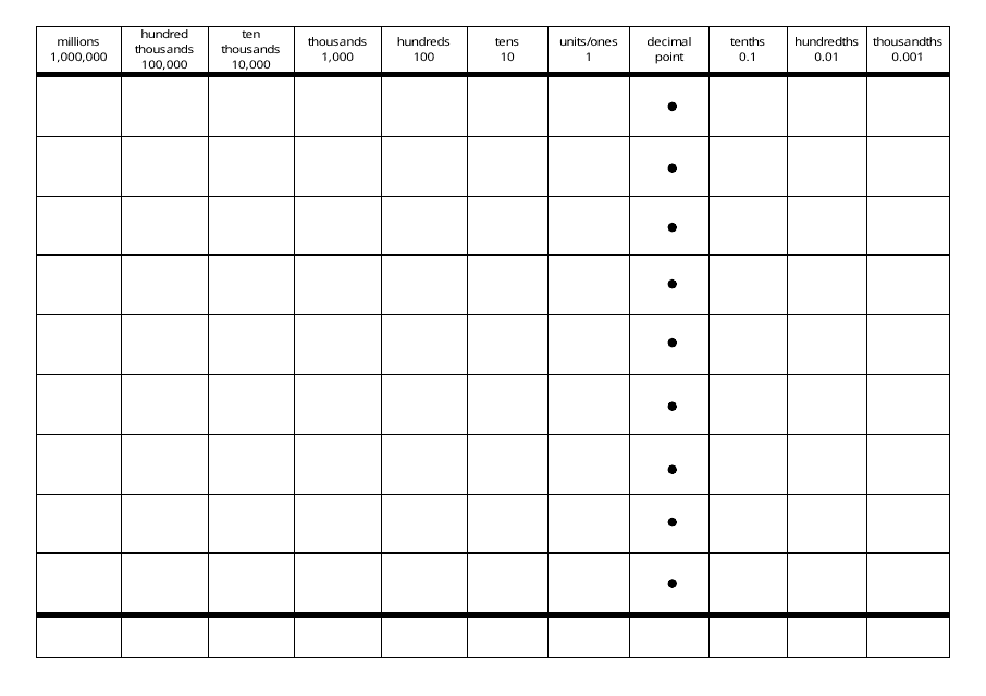 Millions to Thousandths Place Value Chart Template Download Printable