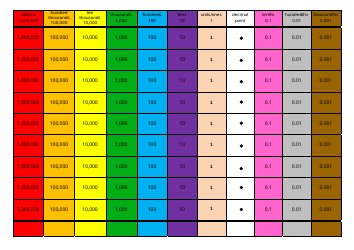 Millions to Thousandths Place Value Chart Template, Page 2