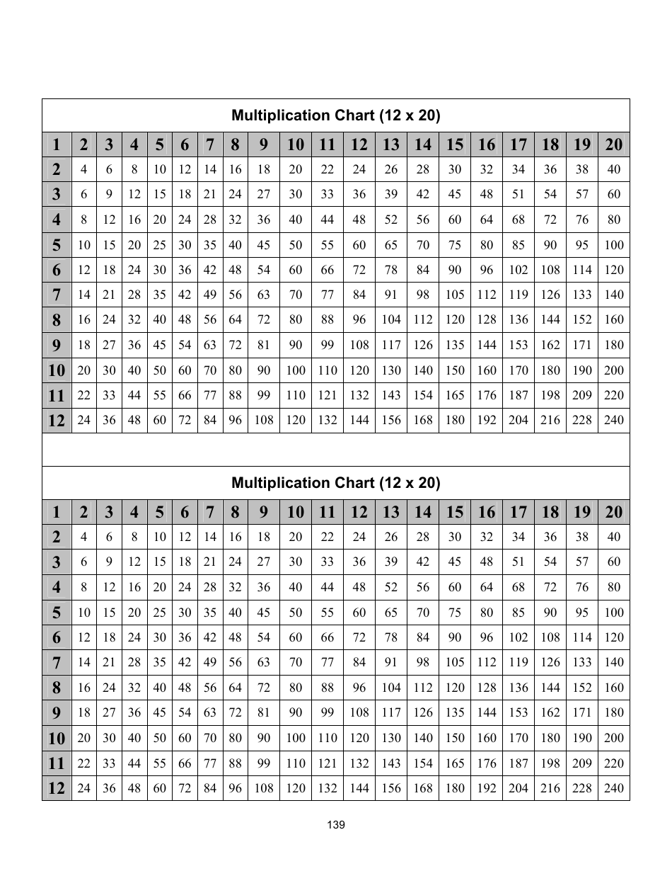 12 X 20 Times Table Charts Download Printable Pdf Templateroller