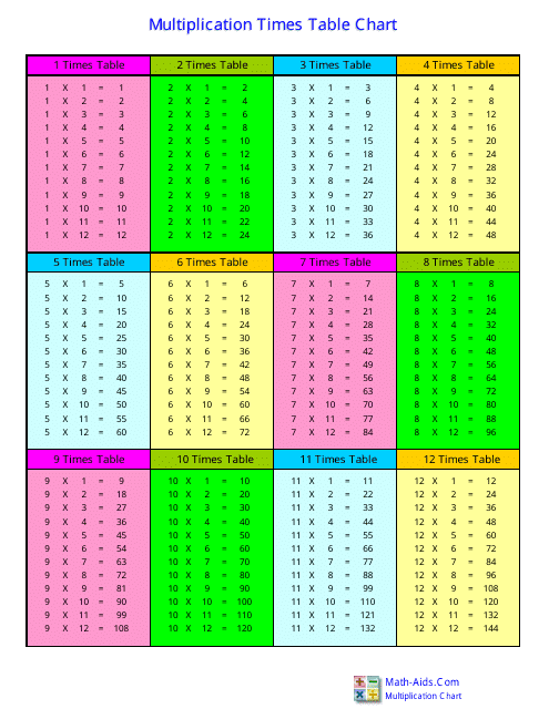 12 X 12 Multiplication Times Table Chart Download Pdf