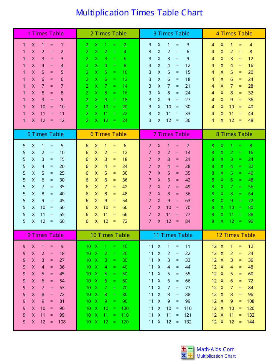 12X12 Multiplication Chart Printable Printable Multiplication Chart 10×