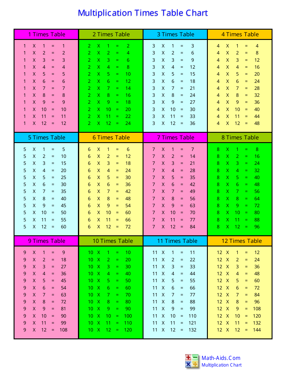 12 X 12 Multiplication Times Table Chart Download Printable PDF 