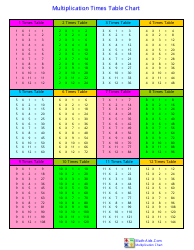 20 x 20 multiplication chart download printable pdf