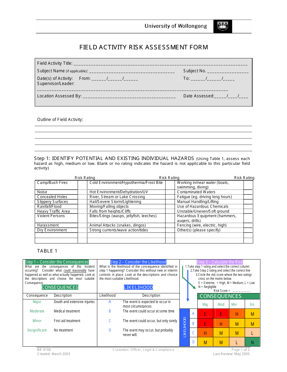 A professional and comprehensive Field Activity Risk Assessment Template for University of Wollongong