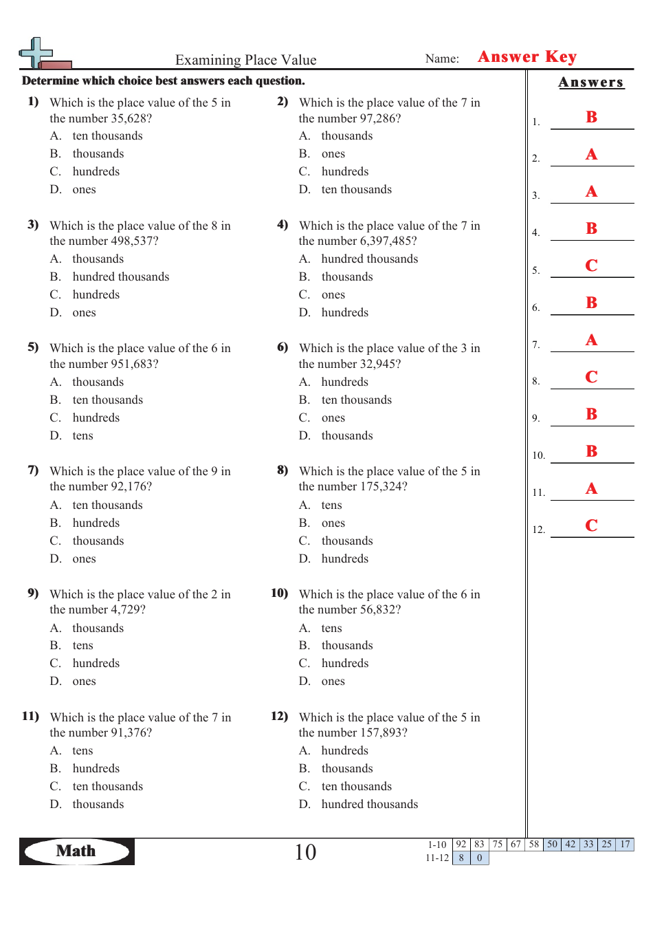 Examining Place Value Worksheet With Answer Key Download Printable PDF ...