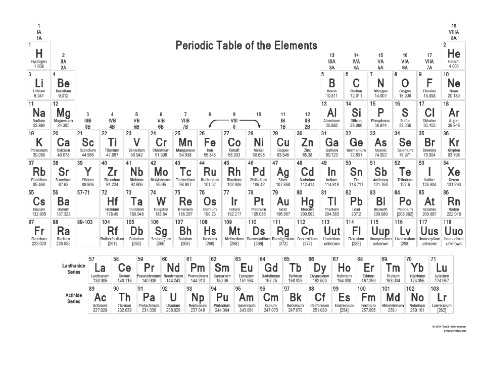 Periodic Table Post-lab Activity Sheet - the Tech Museum of Innovation ...