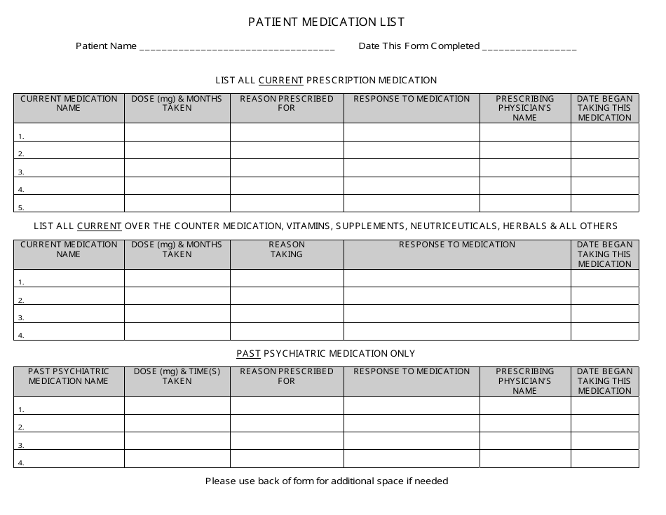 Patient Medication List