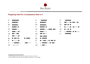 Document preview: Renaissance Flute in D Fingering Chart