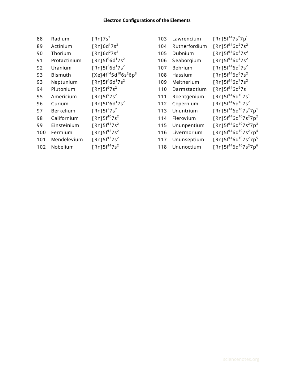 Electron Configurations Chart of the Elements, Page 2