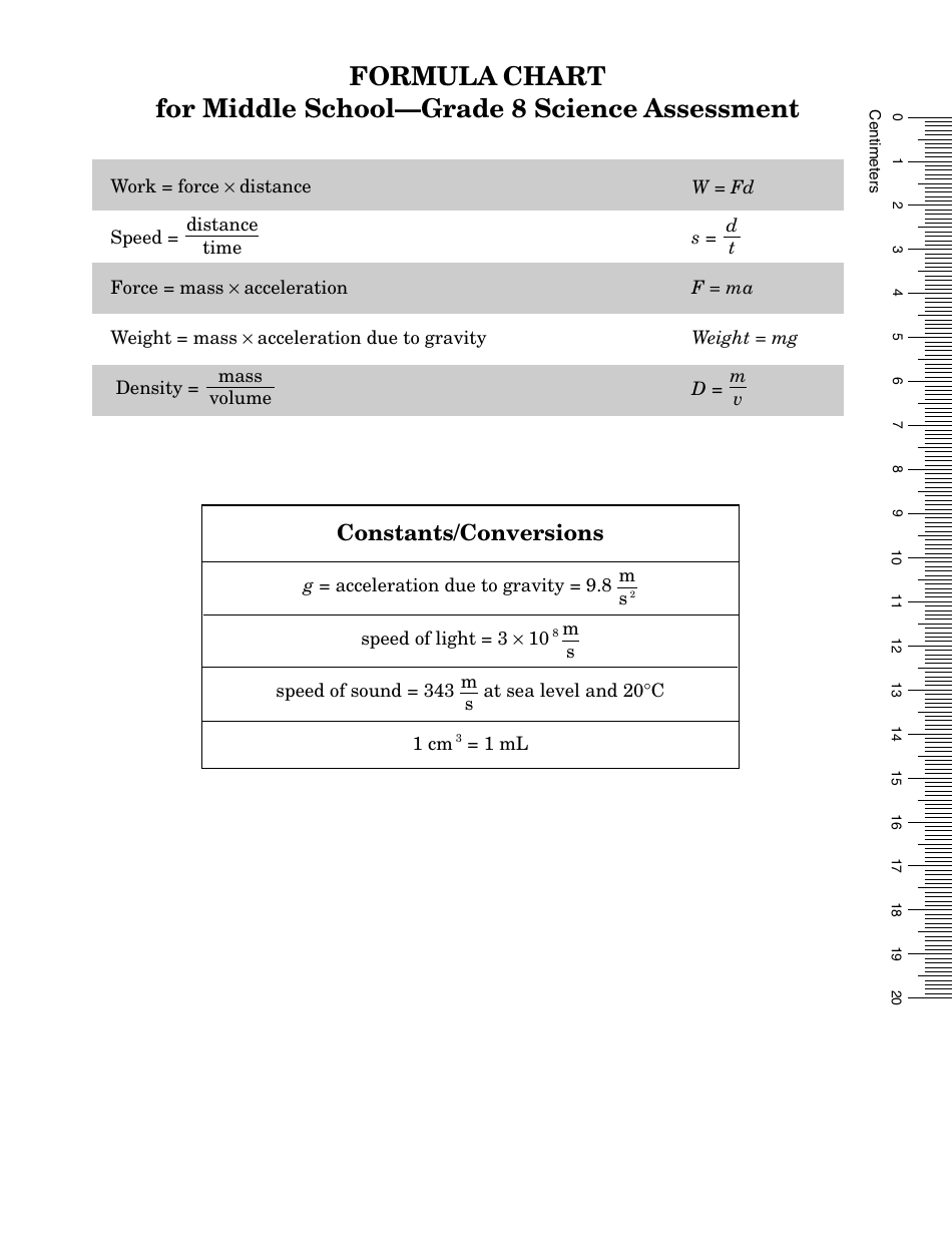 physics formula chart for grade 8 download printable pdf templateroller