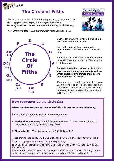 &quot;The Circle of Fifths Cheat Sheet - Easy Eartraining&quot; Download Pdf