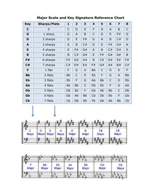 Major Scale and Key Signature Reference Chart