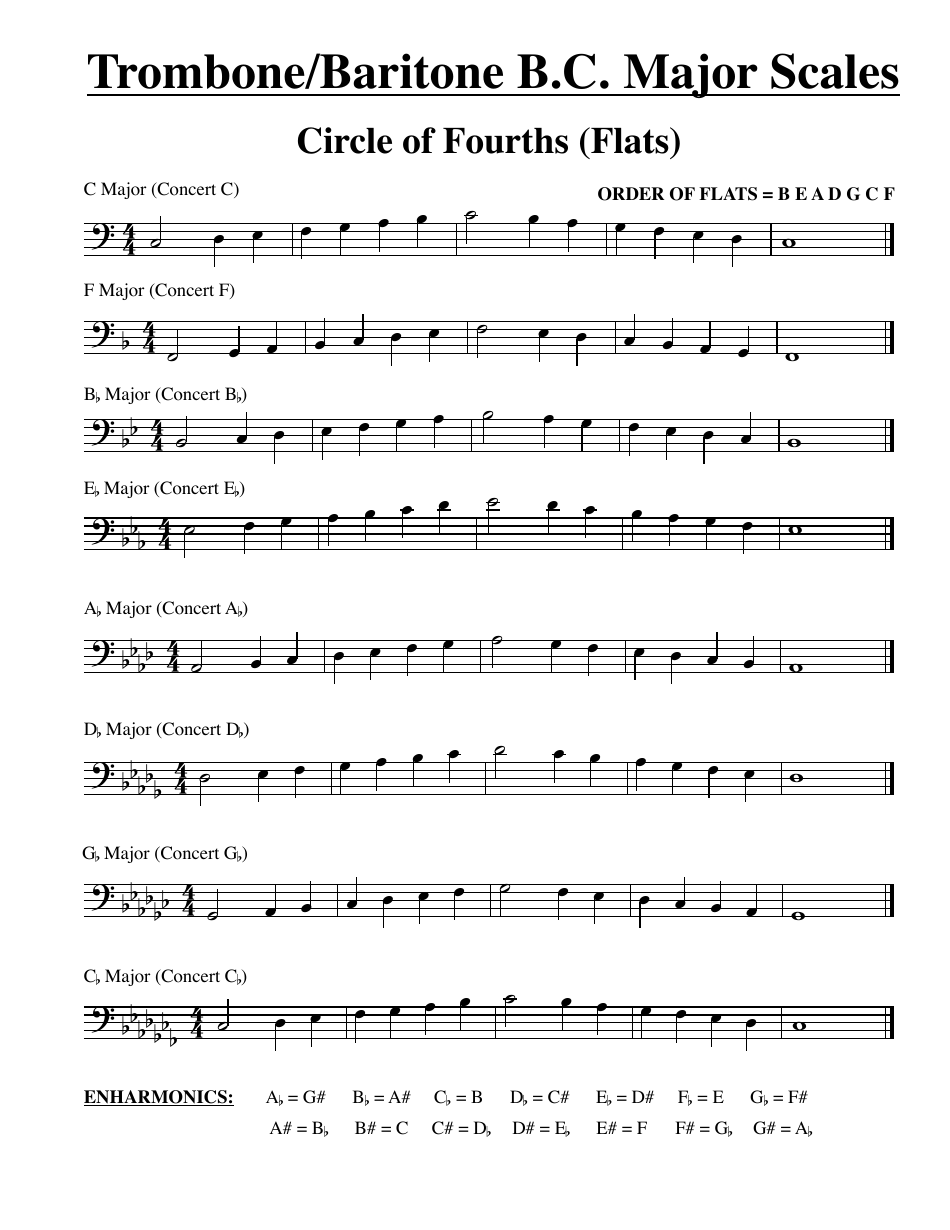 Sheet music for Trombone/Baritone B.c. Major Scale Chart.example.