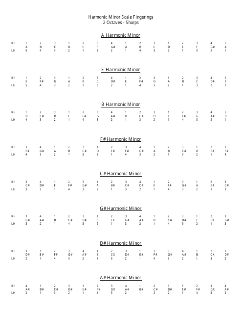 Harmonic Minor Scale Fingering Chart - Preview Image
