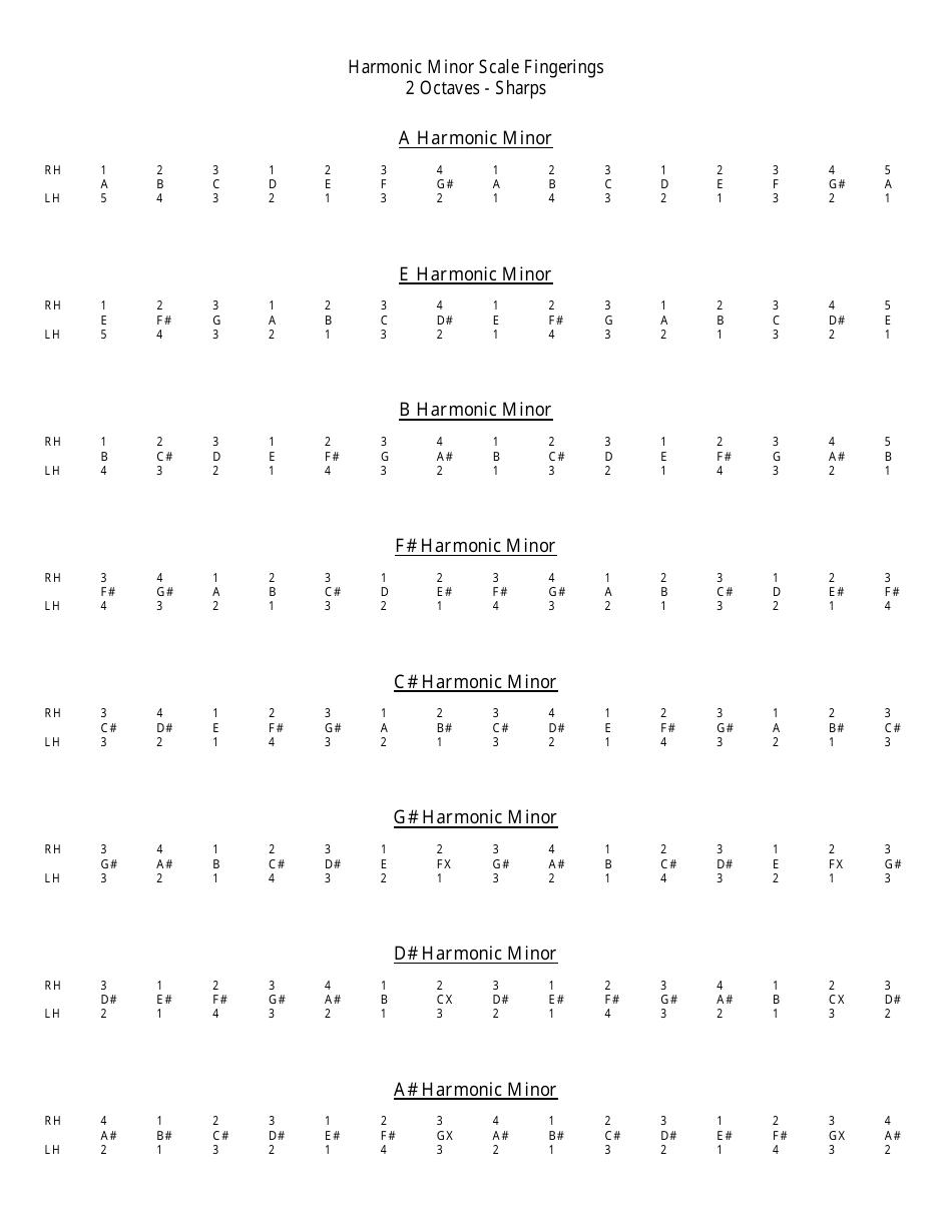 Harmonic Minor Scale Fingering Chart - Preview Image
