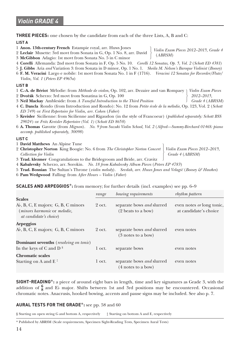 Violin Practice Chart For 4th Grade Download Printable Pdf Templateroller