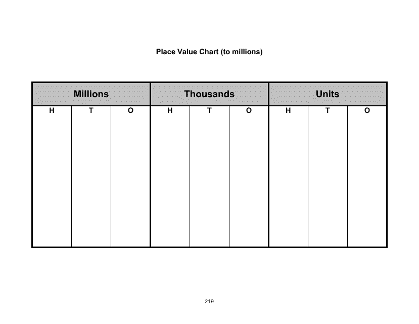 Millions Place Value Chart Template