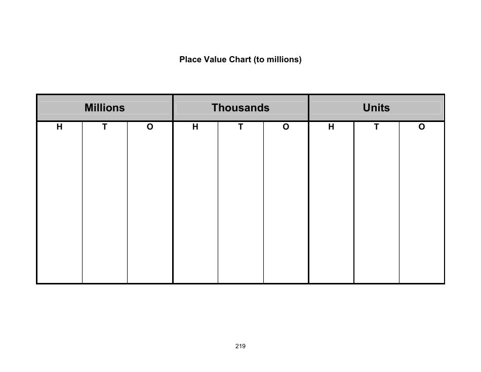 Millions Place Value Chart Template Download Printable PDF Templateroller