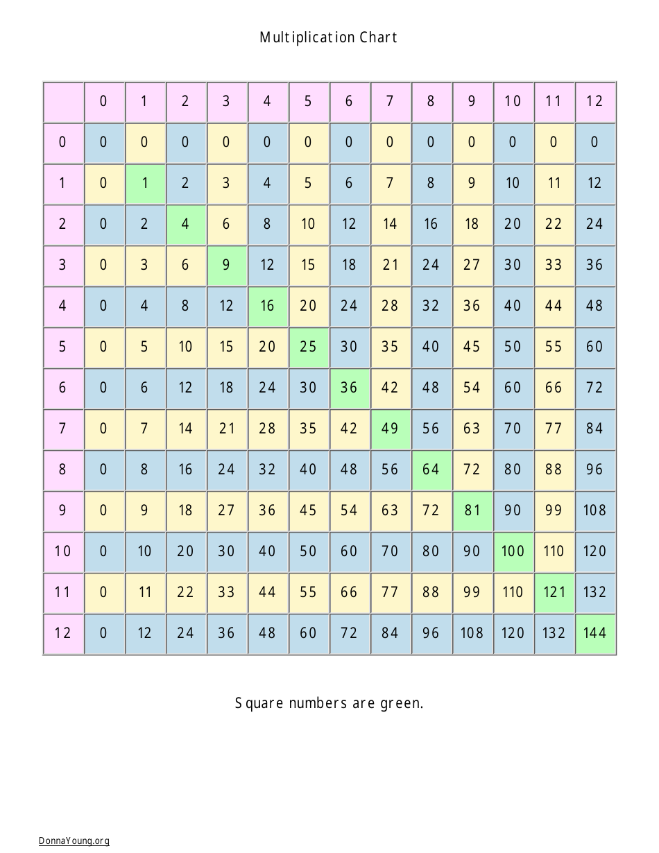 12 X 12 Multiplication Chart Printable