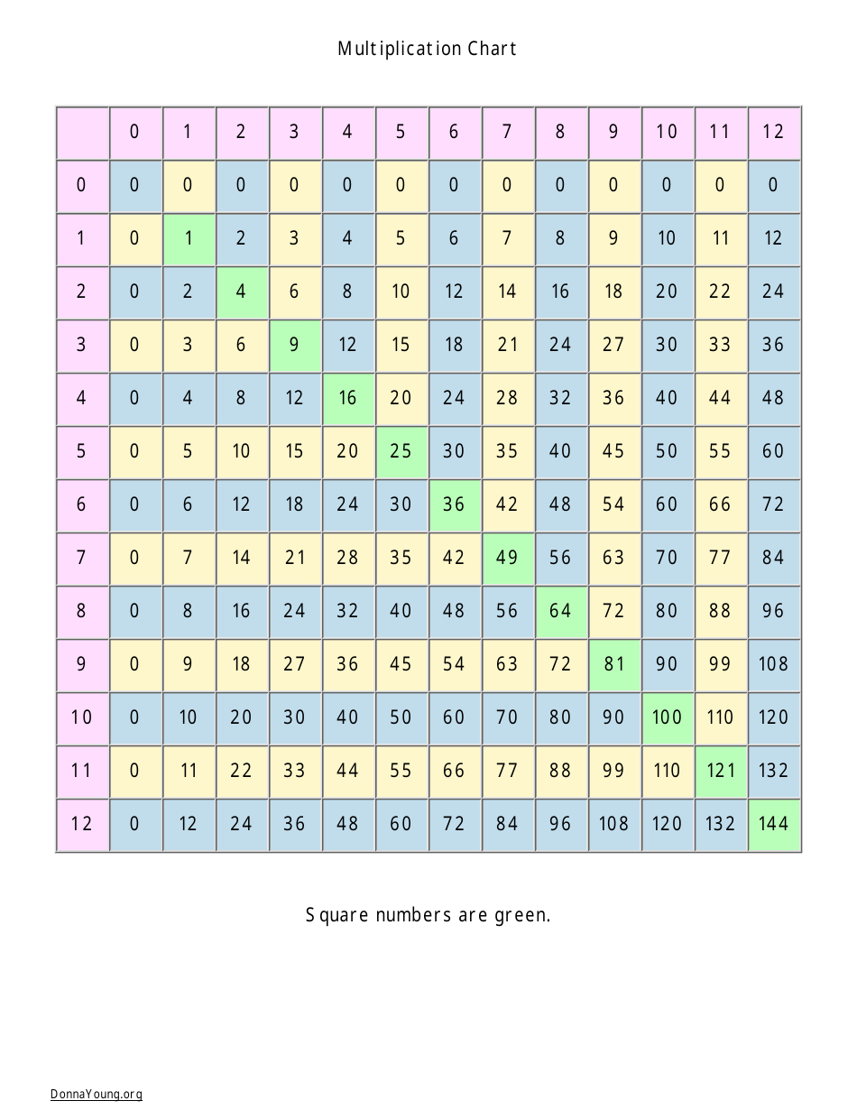 12 X 12 Times Table Chart
