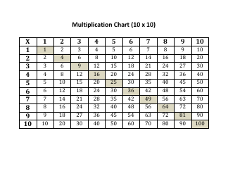 Document preview: 10x10 Multiplication Chart