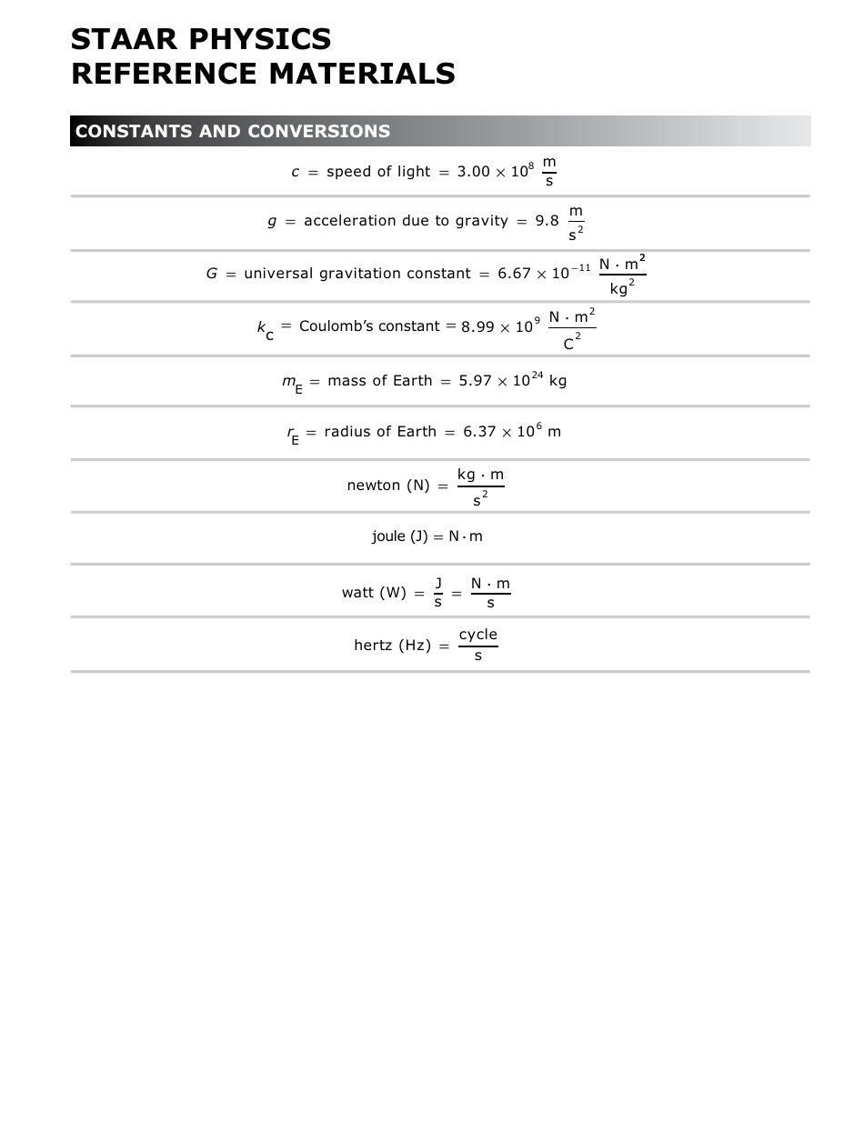 Staar Physics Reference Materials Chart - Texas, Page 3