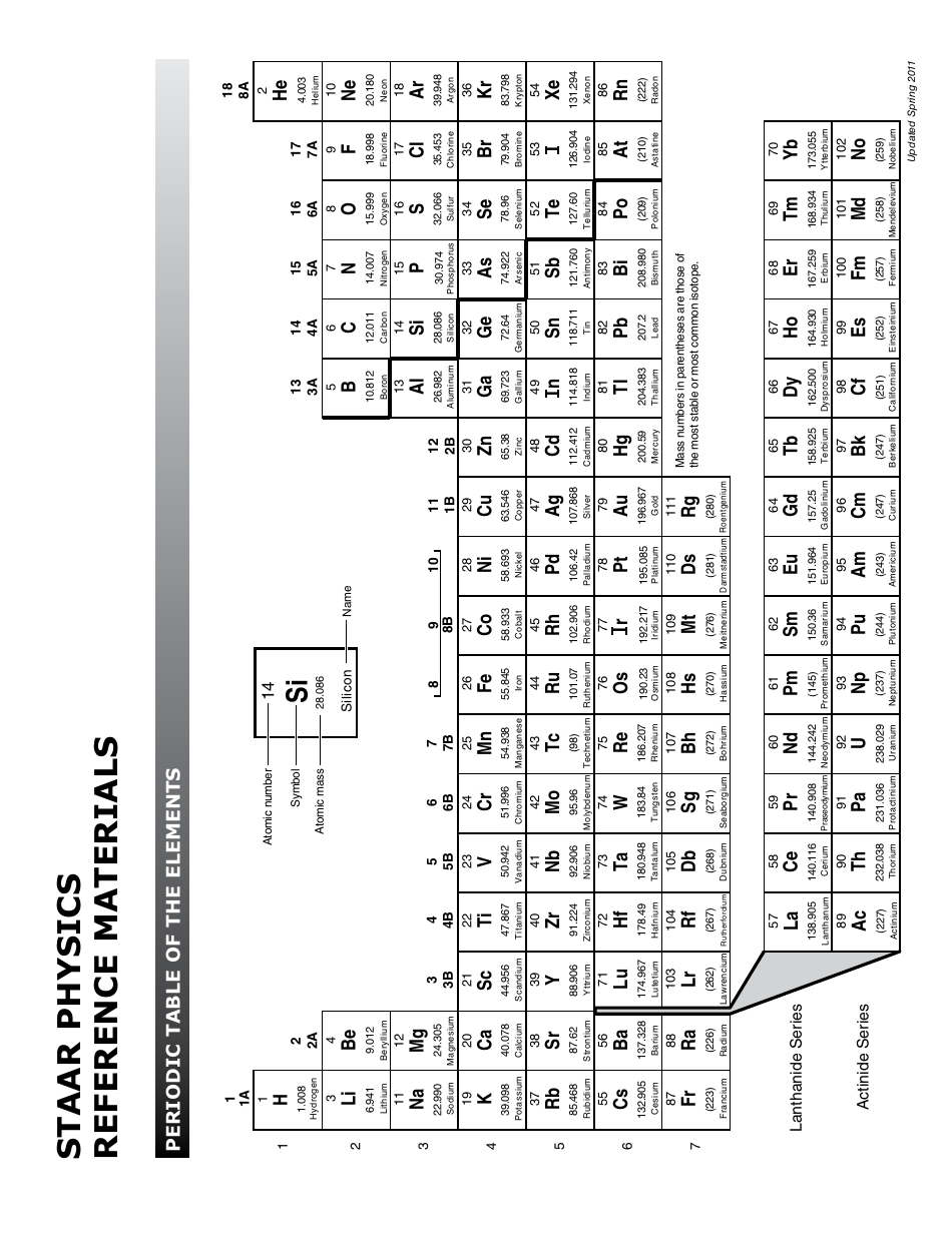 Staar Physics Reference Materials Chart - Texas, Page 4