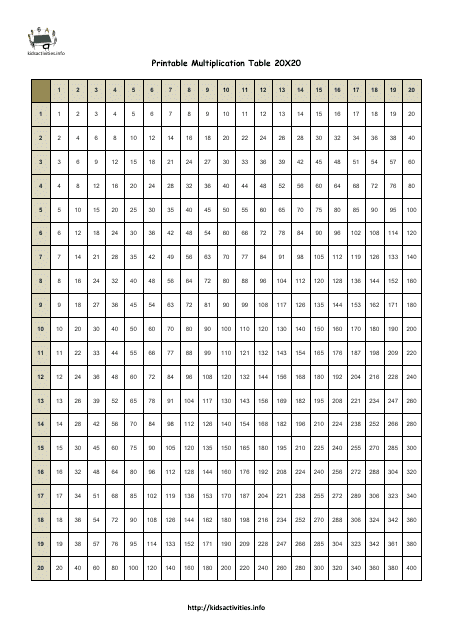 20 X 20 Times Table Chart Download Pdf