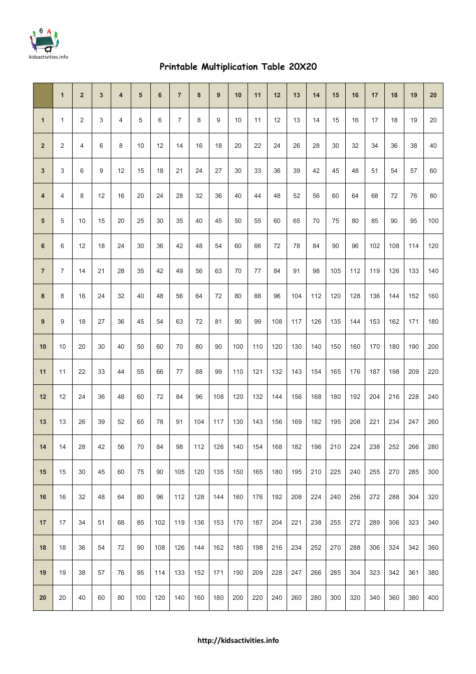 20 X 20 Times Table Chart, Page 1