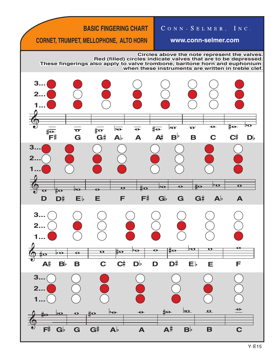 Basic Fingering Chart for Cornet, Trumpet, Mellophone, Alto Horn