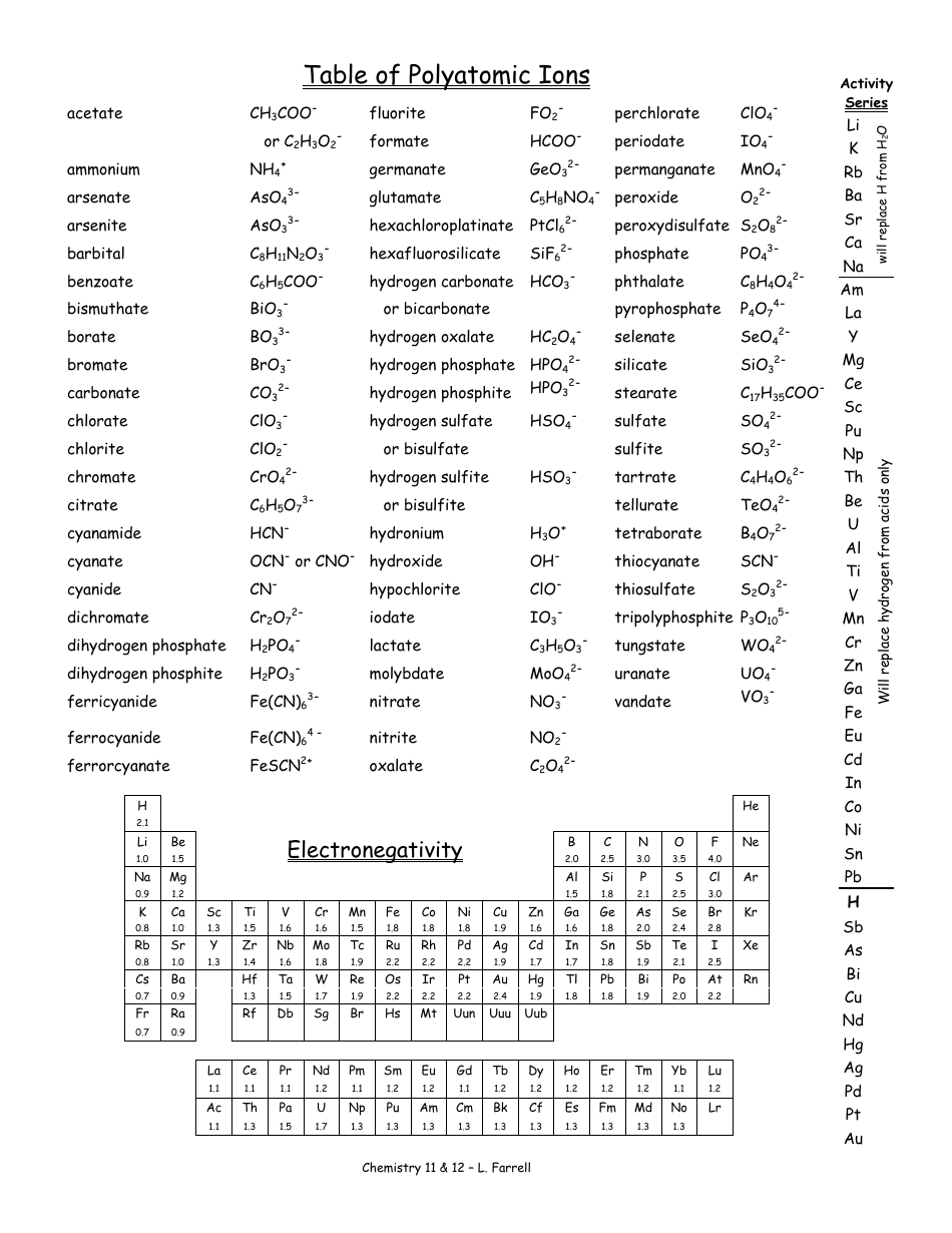 Polyatomic Ions Chart Image Preview