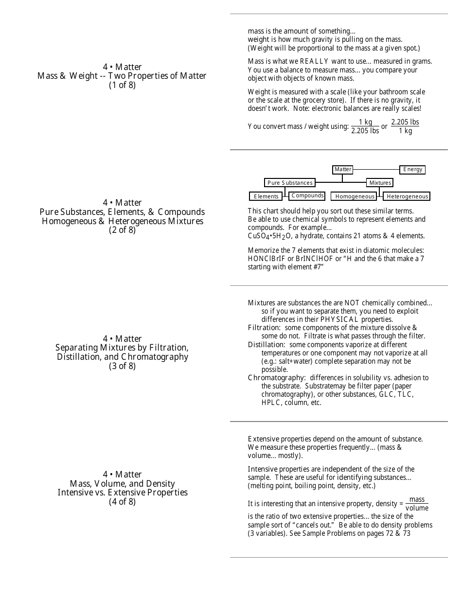 Chemistry Cheat Sheet Download Printable PDF