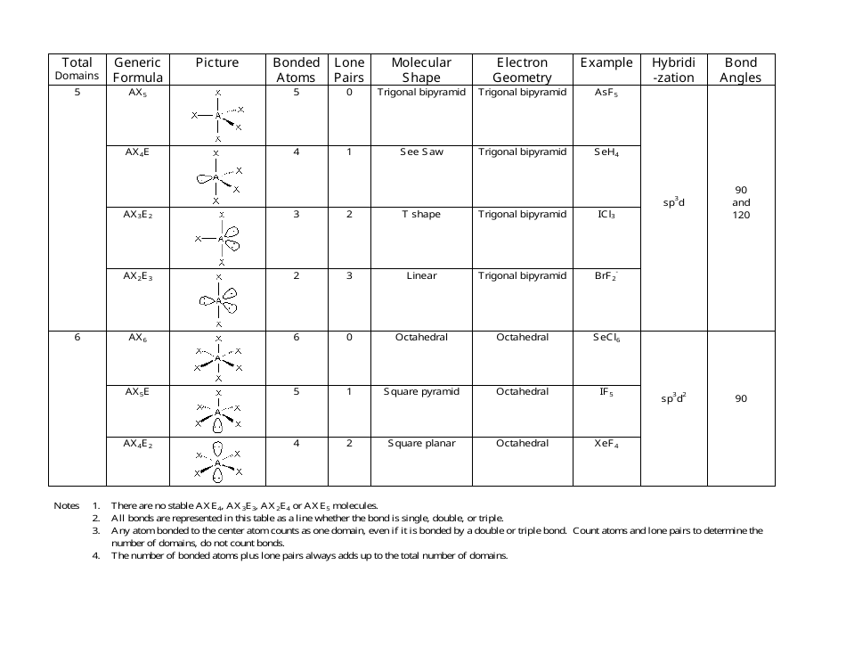 Vsepr Theory (Molecular Shapes) Chart Download Printable PDF ...