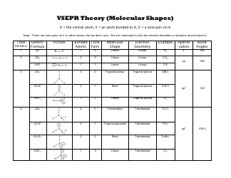 Vsepr Theory (Molecular Shapes) Chart
