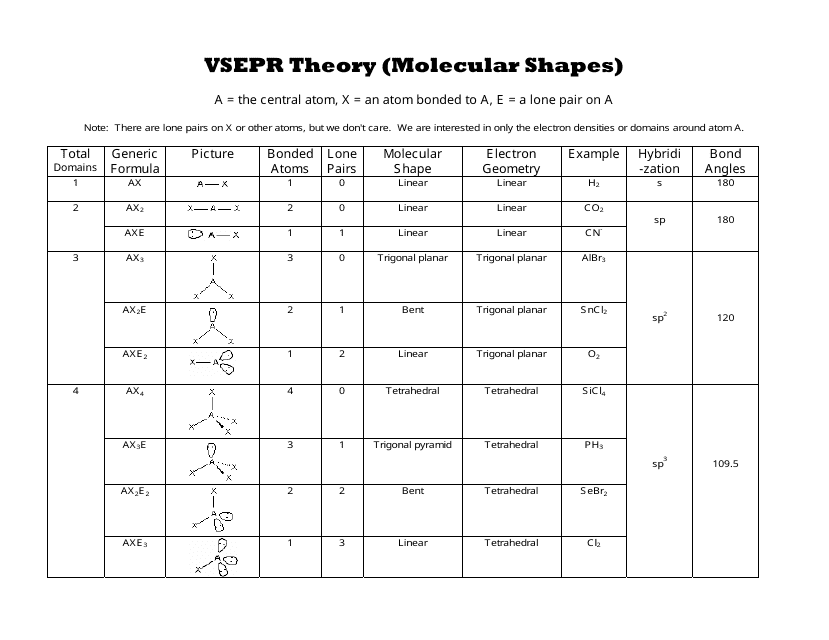 molecular and electron geometry chart with angles