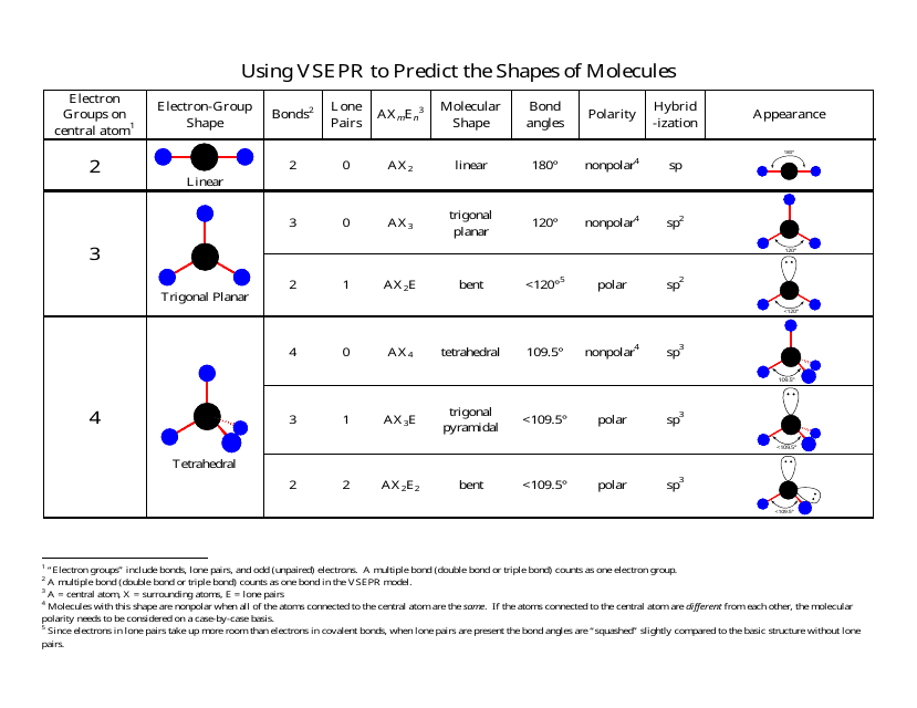 vsepr-theory-summary-chart-download-printable-pdf-templateroller-images