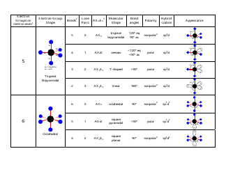 Vsepr and the Shapes of Molecules Chart, Page 2