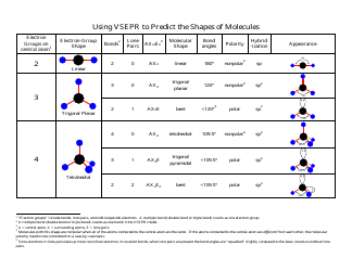 Document preview: Vsepr and the Shapes of Molecules Chart