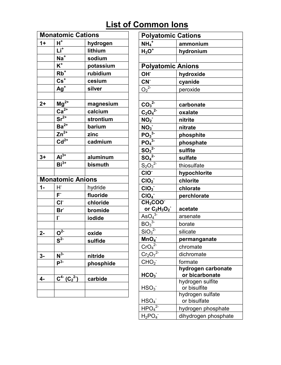 common-ions-chart-download-printable-pdf-templateroller