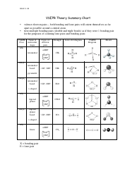 Document preview: Vsepr Theory Summary Chart