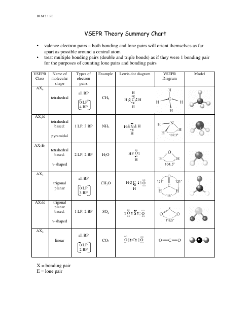 Printable Vsepr Chart Printable Blank World