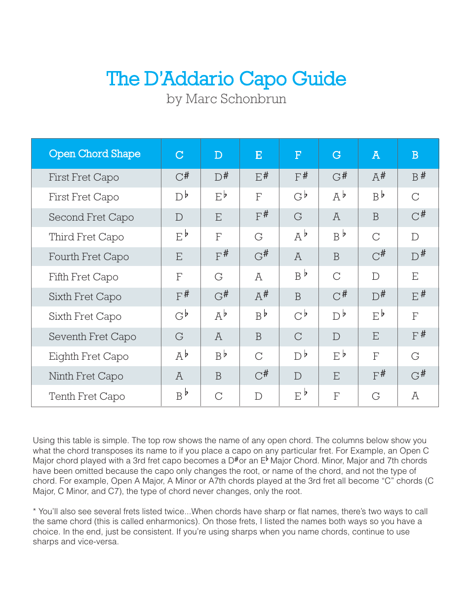 Browse, download, and preview the D'addario Capo Chart document